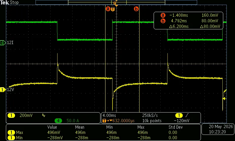 @50Hz，15%~100% 负载上升