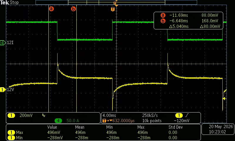 @50Hz，15%~100% 负载下降