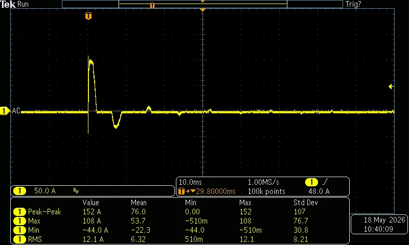 Inrush current