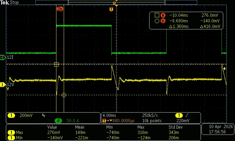 @50Hz，15%~100% 负载上升