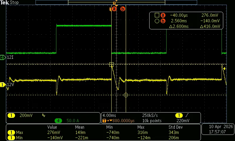 @50Hz，15%~100% 负载下降