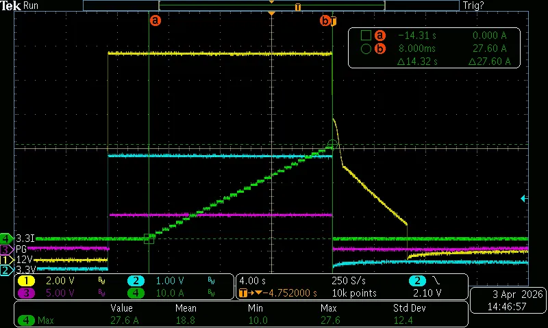 OCP 3.3V