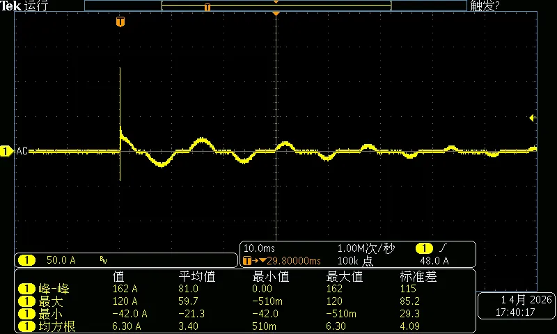 Inrush current