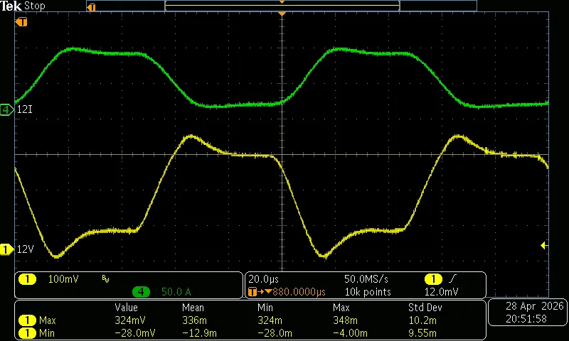@10KHz，15%~100%