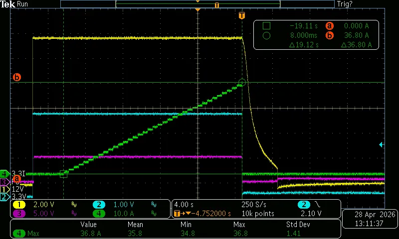 OCP 3.3V