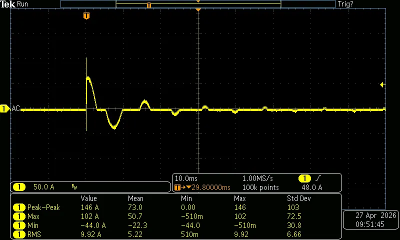 Inrush current