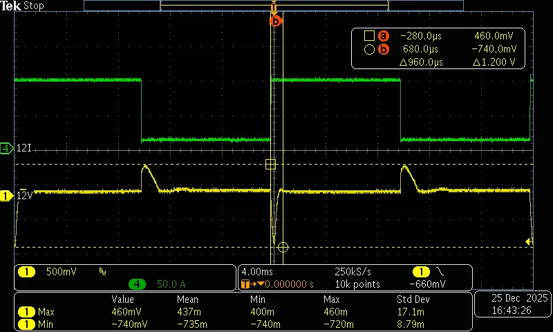 @50Hz，15%~100% 负载上升