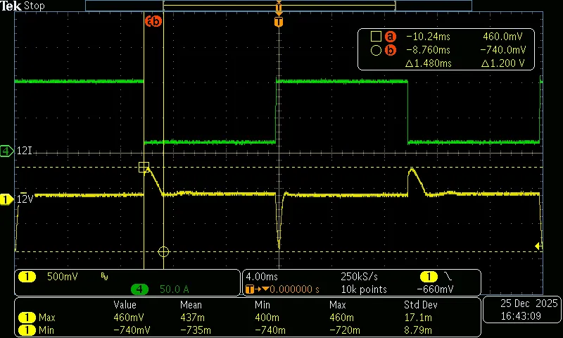 @50Hz，15%~100% 负载下降