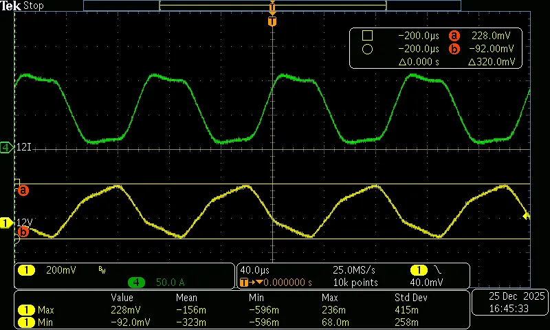 @10KHz，15%~100%