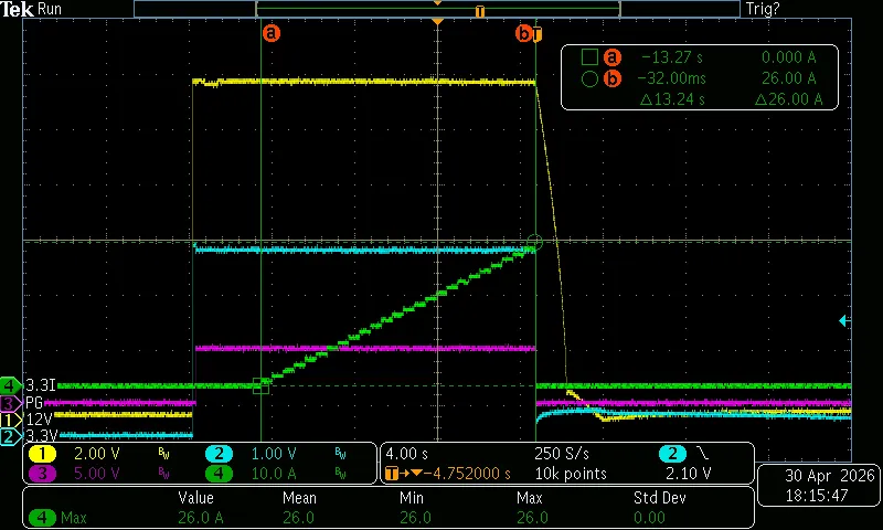 OCP 3.3V