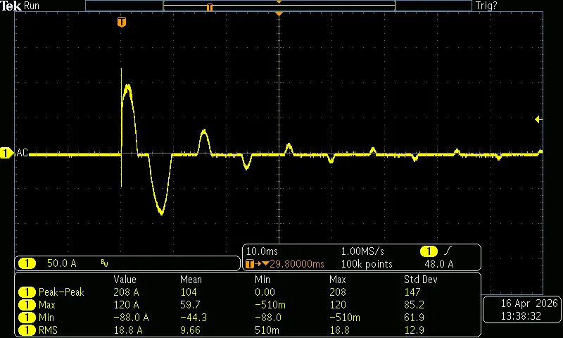 Inrush current