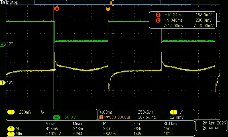 @50Hz，15%~100% 负载下降